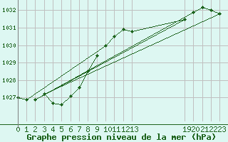 Courbe de la pression atmosphrique pour Grasque (13)