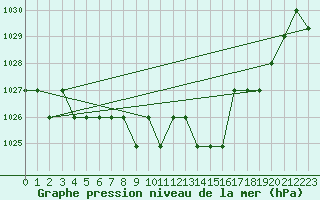 Courbe de la pression atmosphrique pour Grasque (13)
