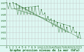 Courbe de la pression atmosphrique pour Lugano (Sw)