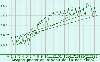 Courbe de la pression atmosphrique pour Vlissingen