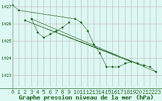 Courbe de la pression atmosphrique pour Tarifa