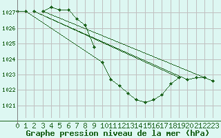 Courbe de la pression atmosphrique pour Jenbach