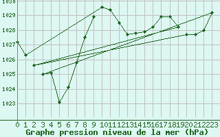 Courbe de la pression atmosphrique pour Cevio (Sw)