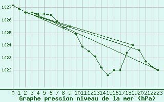 Courbe de la pression atmosphrique pour Stabio