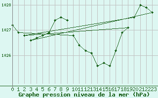 Courbe de la pression atmosphrique pour Berus