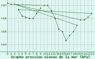 Courbe de la pression atmosphrique pour Grasque (13)