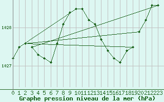 Courbe de la pression atmosphrique pour Lemberg (57)