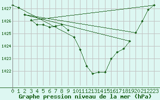 Courbe de la pression atmosphrique pour Bad Gleichenberg