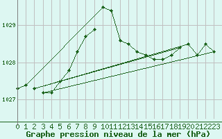 Courbe de la pression atmosphrique pour Grasque (13)