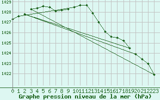 Courbe de la pression atmosphrique pour Verneuil (78)