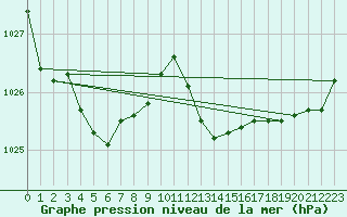 Courbe de la pression atmosphrique pour Grasque (13)