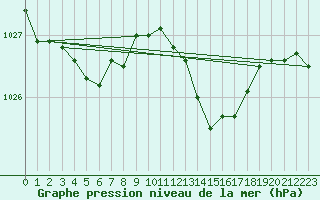 Courbe de la pression atmosphrique pour Crest (26)