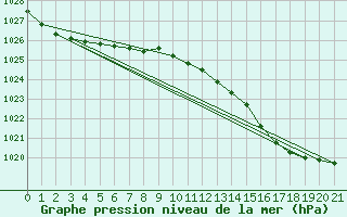 Courbe de la pression atmosphrique pour Hicks Bay Aws