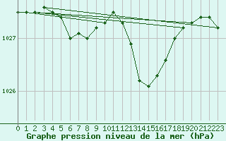 Courbe de la pression atmosphrique pour Bulson (08)