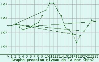 Courbe de la pression atmosphrique pour Nonaville (16)