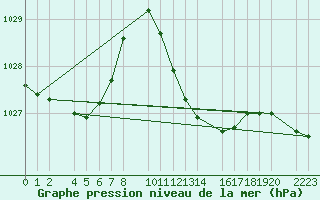 Courbe de la pression atmosphrique pour guilas