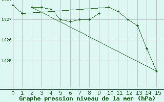 Courbe de la pression atmosphrique pour Paray-le-Monial - St-Yan (71)