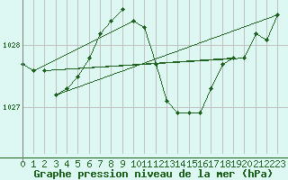 Courbe de la pression atmosphrique pour Feuchtwangen-Heilbronn