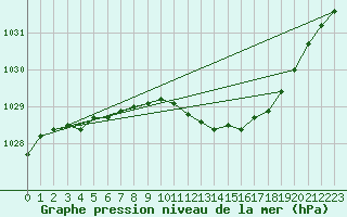 Courbe de la pression atmosphrique pour Multia Karhila