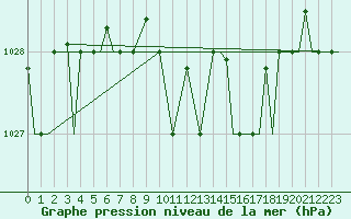 Courbe de la pression atmosphrique pour Vamdrup
