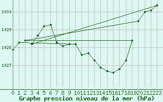 Courbe de la pression atmosphrique pour Wunsiedel Schonbrun