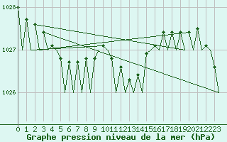 Courbe de la pression atmosphrique pour Leeuwarden