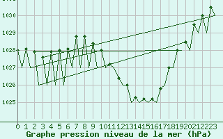 Courbe de la pression atmosphrique pour Locarno-Magadino