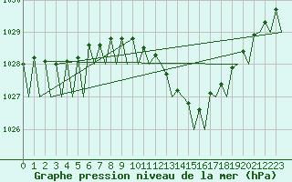 Courbe de la pression atmosphrique pour Frankfort (All)