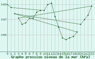 Courbe de la pression atmosphrique pour Jan (Esp)