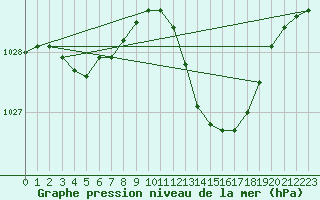 Courbe de la pression atmosphrique pour Als (30)