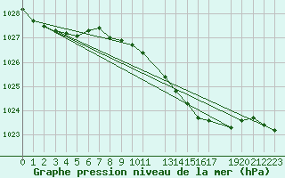 Courbe de la pression atmosphrique pour De Bilt (PB)