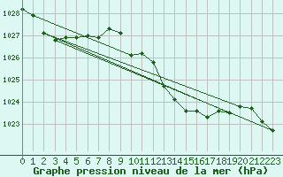 Courbe de la pression atmosphrique pour Bad Gleichenberg