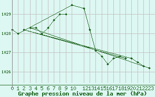 Courbe de la pression atmosphrique pour Xert / Chert (Esp)