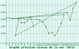 Courbe de la pression atmosphrique pour Cazalla de la Sierra