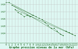 Courbe de la pression atmosphrique pour la bouée 62107