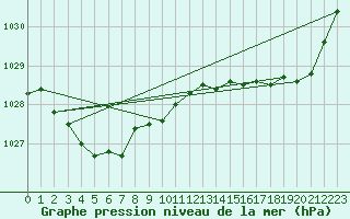 Courbe de la pression atmosphrique pour Neptune Island