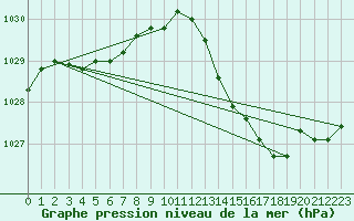 Courbe de la pression atmosphrique pour Lagarrigue (81)