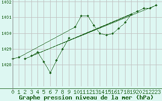 Courbe de la pression atmosphrique pour Jan (Esp)