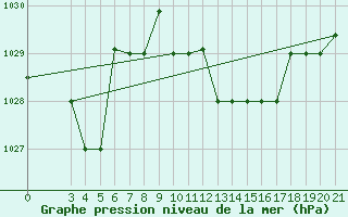 Courbe de la pression atmosphrique pour Samos Airport