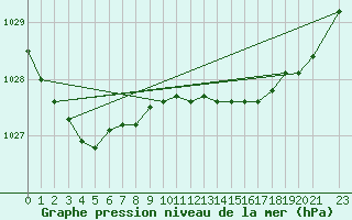 Courbe de la pression atmosphrique pour Tornio Torppi