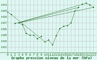 Courbe de la pression atmosphrique pour Altdorf