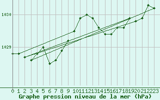 Courbe de la pression atmosphrique pour Verneuil (78)