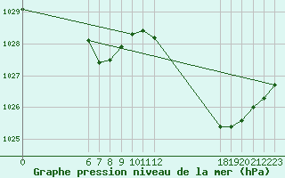 Courbe de la pression atmosphrique pour Jan (Esp)