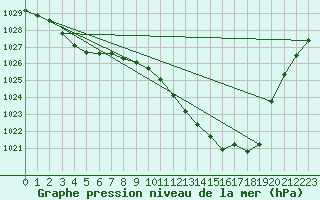 Courbe de la pression atmosphrique pour Werl