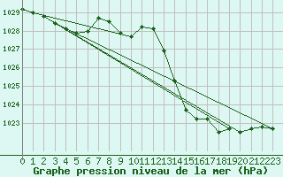 Courbe de la pression atmosphrique pour Crest (26)