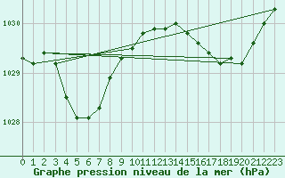 Courbe de la pression atmosphrique pour Asnelles (14)