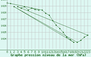 Courbe de la pression atmosphrique pour Deauville (14)