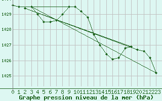 Courbe de la pression atmosphrique pour Sisteron (04)
