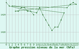 Courbe de la pression atmosphrique pour Cap de la Hve (76)