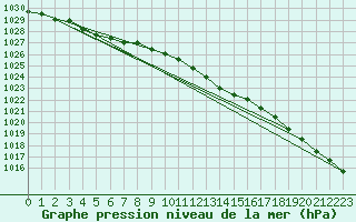 Courbe de la pression atmosphrique pour Marnitz